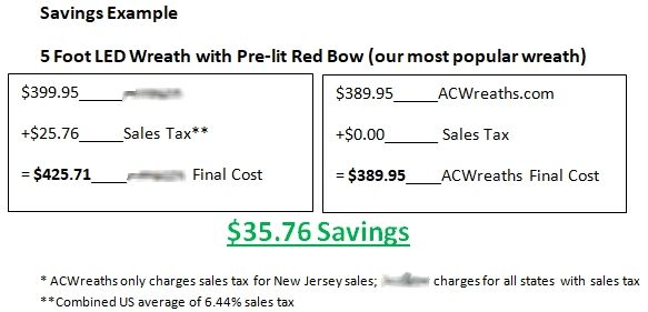 5 Foot Wreath Savings